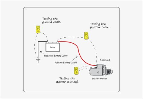 load pro voltage drop test|voltage drop test diagram.